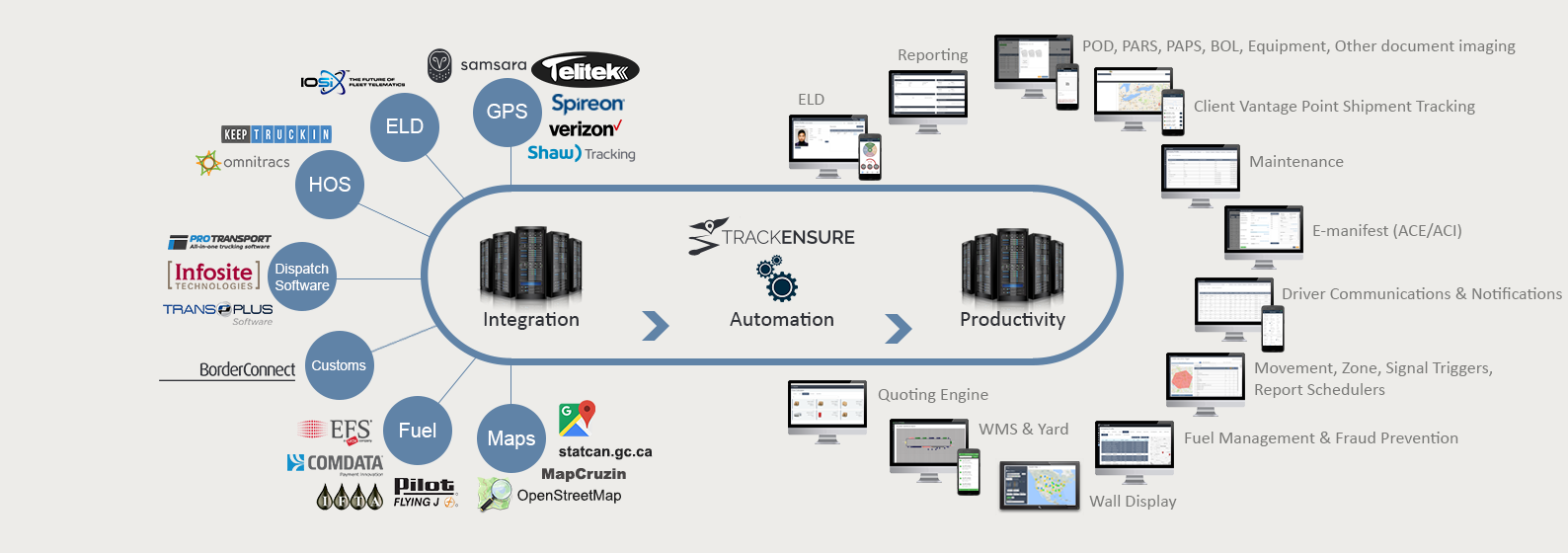 How TrackEnsure Works